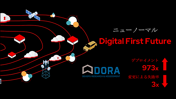 DevOpsの効果についてのDORAの調査
