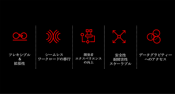 デジタルファーストな世界で期待されること