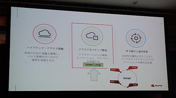 クラウドネイティブ開発の形態