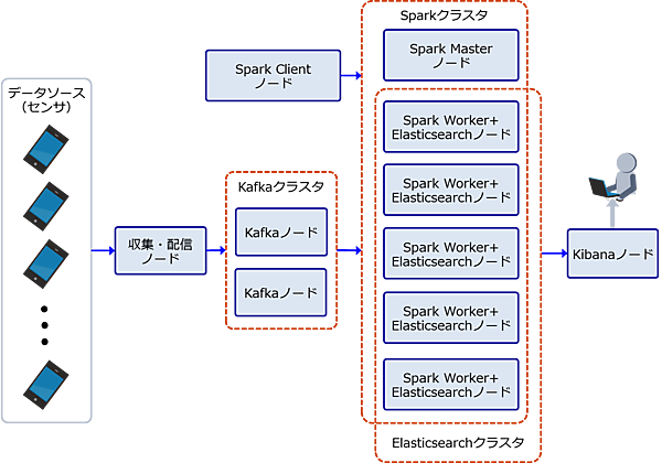 reactive-lightbend-platform