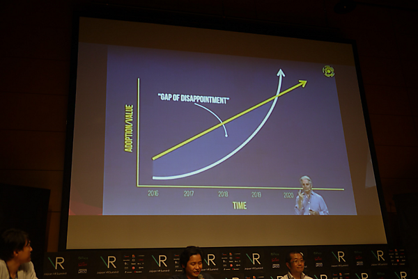 「Gap of Disappointment（失望のギャップ）」