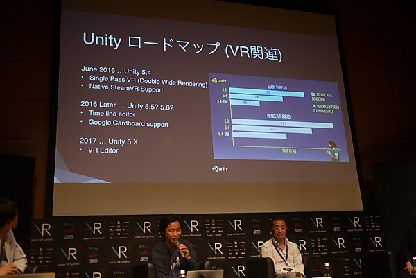 Unityのロードマップ（VR関連）