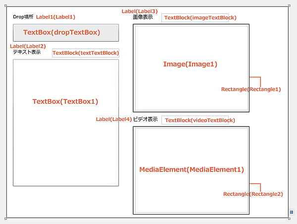 TextBox、Rectangle、Image、MediaElement、 TextBlock、Labelの各コントロールをレイアウトする。