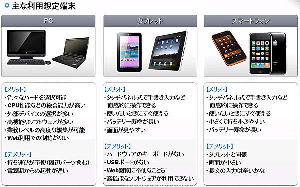 主な利用想定端末