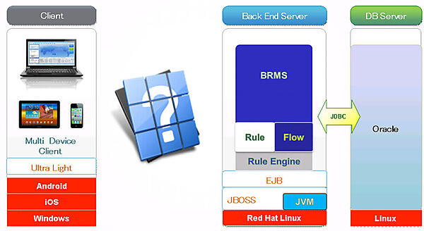 「プレゼンテーション層」の課題項目を追加した時点での環境