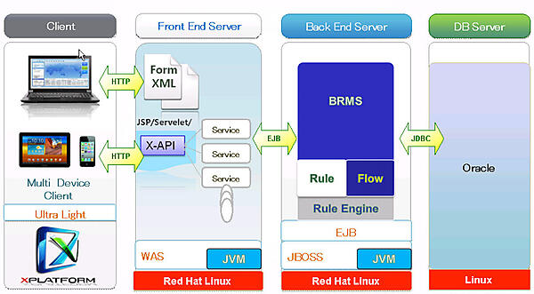 最終的な構成図