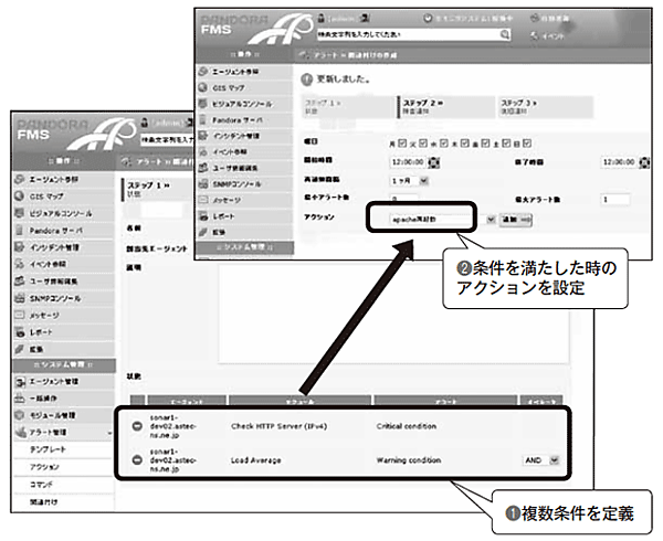図3-14 複数条件合致時の自動処理例（アラート設定）