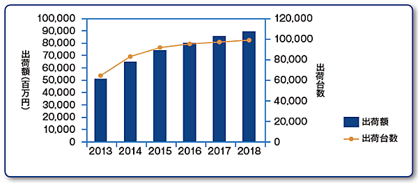クラウド向けサーバー市場予測