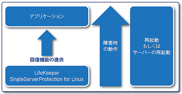 図1 SSPの動作概要