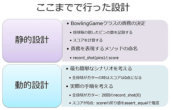 ここまでで行った設計