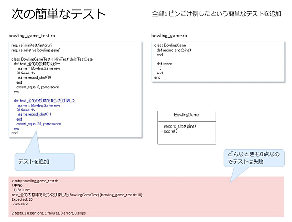 全部1ピンだけ倒したという簡単なテストを追加