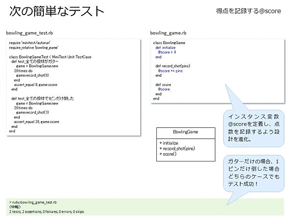 得点を記録する@score