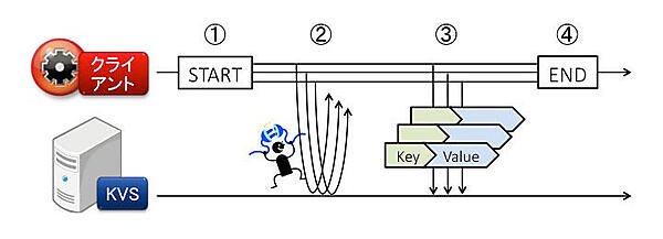 計測処理フロー