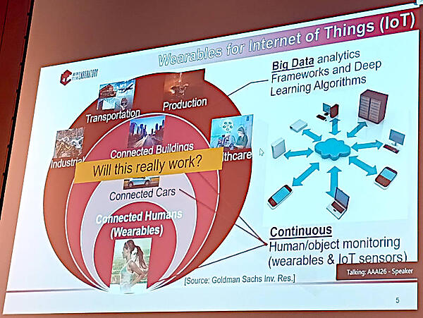 ウェアラブルな端末からビッグデータまで利用してモニタリングを行うことは持続的か？ と疑問を提示