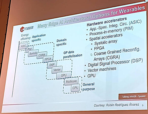 プロセッサを汎用と特定仕様に分けて解説。CPU/GPUからFPGA、Process-in-Memoryまで幅広い