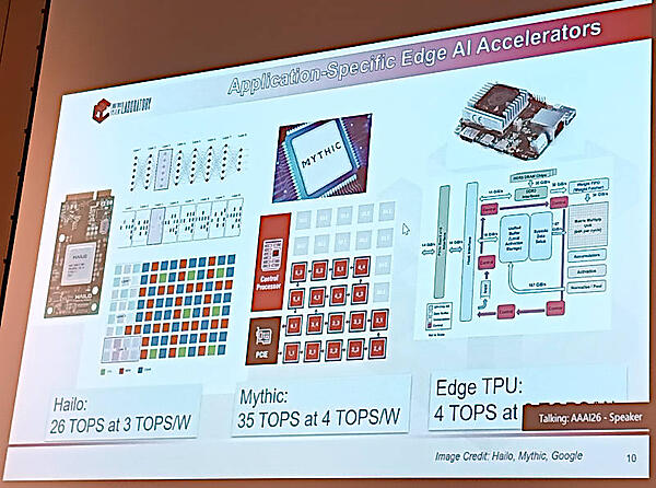 エッジのアクセラレータとしてHalio、Mythic、Edge TPUを例として紹介