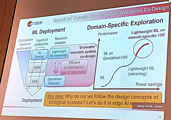 機械学習の実装は学習したモデルをより軽量にすることと性能のバランスをとることが必要