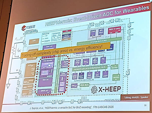 RISC-Vで実装されたオープンソースのSoCであるX-HEEPを使ったHEEPidermisを紹介