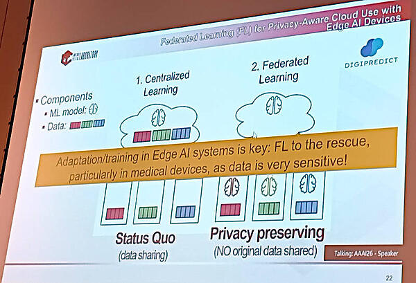連合学習によってデータのプライバシーを守るシステムが必要