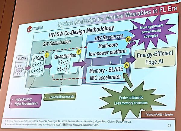 IEEEの論文を引用してハードとソフトを一緒にデザインする必要性を説明