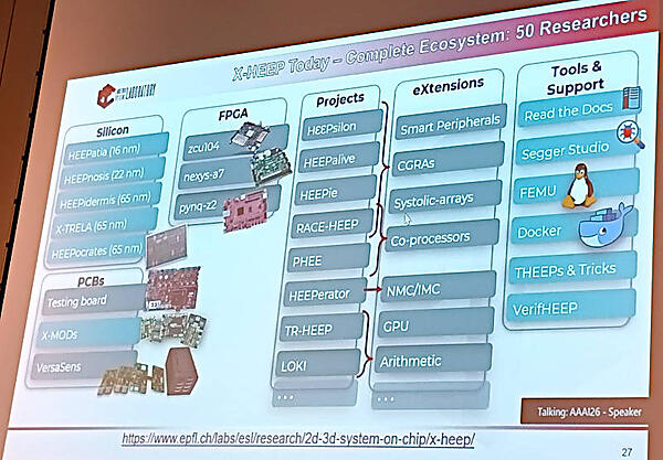 X-HEEPのエコシステム。DockerやLinuxなどソフトウェアエンジニアには馴染みの名前も