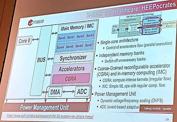 X-HEEPの実装、HEEPocratesのアーキテクチャーを紹介