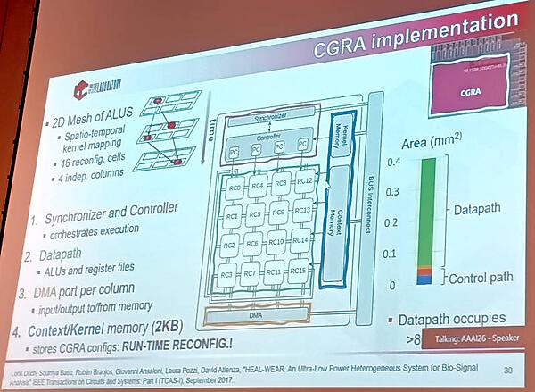 Coarse-Grained Reconfigurable Array（CGRA）の解説