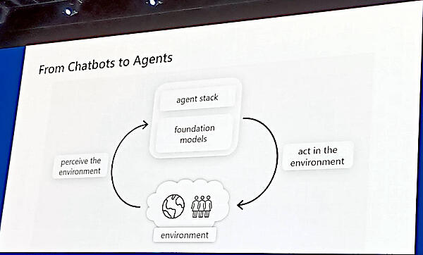 チャットボットからエージェントへ。エージェントの基本動作を解説