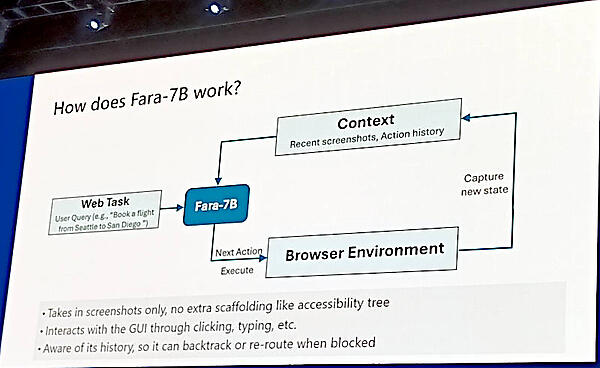 小規模言語モデル、Fara-7Bの動作を解説