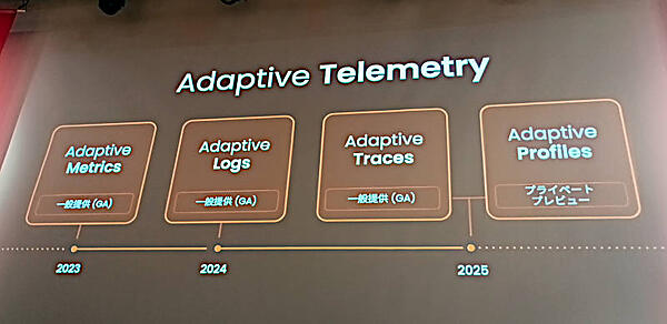 2023年から始まったAdaptive Telemetryの開発タイムライン。最新はProfileに適用