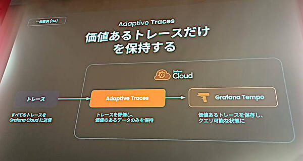 トレーシングでは価値のあるデータだけを保存することでデータ量を削減