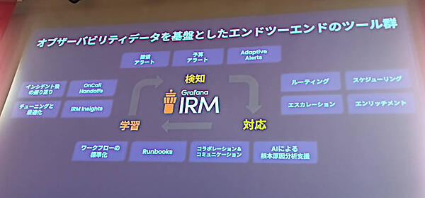 Grafana IRMはオブザーバビリティデータを中心にしたインシデント管理のツール群