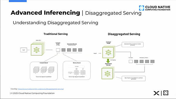 Disaggregated Servingの説明