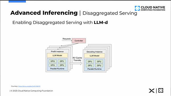 PrefillとDecodeを分離する際に使われるのがllm-d