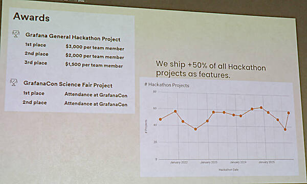 四半期に一回開催されるハッカソンで作られた機能の半分は実際にクラウドに実装される