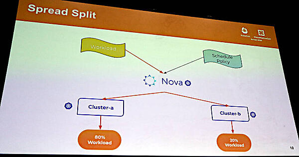 Novaによる推論ジョブのスケジューリングを解説
