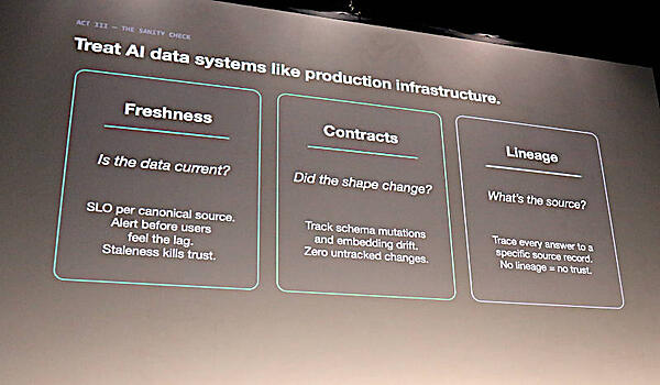データパイプラインに対して「Freshness、Contracts、Lineage」を可視化することが重要