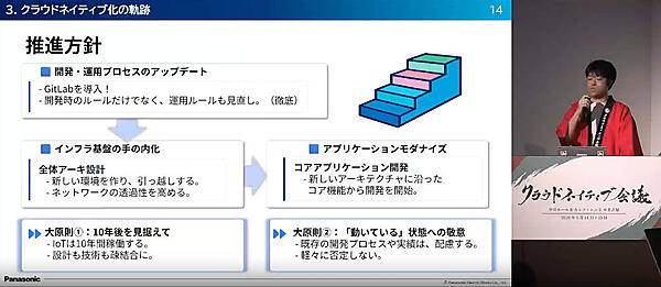 推進方針