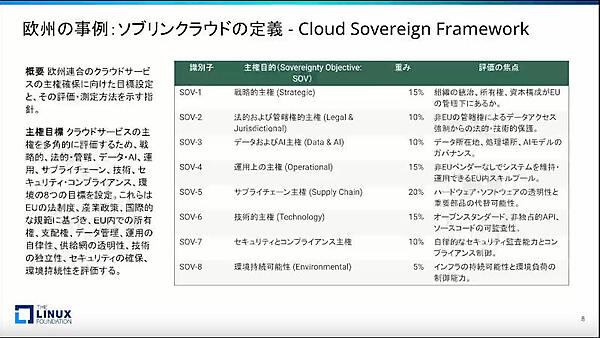 欧州の事例：ソブリンクラウドの定義