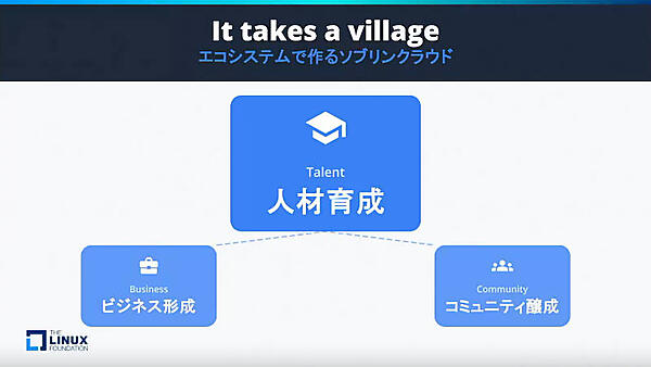 It takes a village エコシステムで作るソブリンクラウド