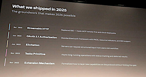 2025年におけるMCPの進化を紹介