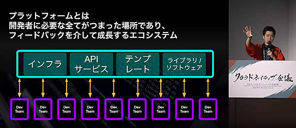 プラットフォームとは開発者に必要なすべてがつまった場所であり、フィードバックを介して成長するエコシステム