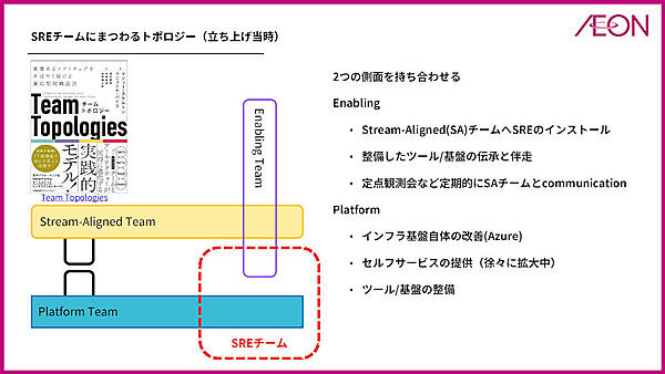 SREチームにまつわるトポロジー