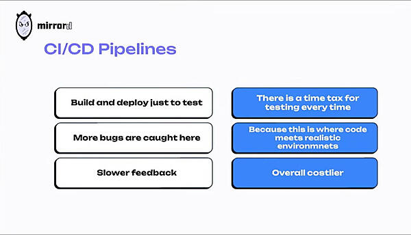 CI/CDにも時間がかかり、コストも必要。そして多くのバグがここで発見される