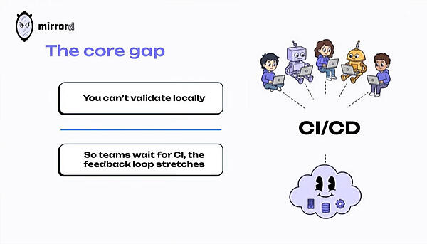 CI/CDを検証するためにはクラスターにデプロイする必要があり、時間とコストが必要