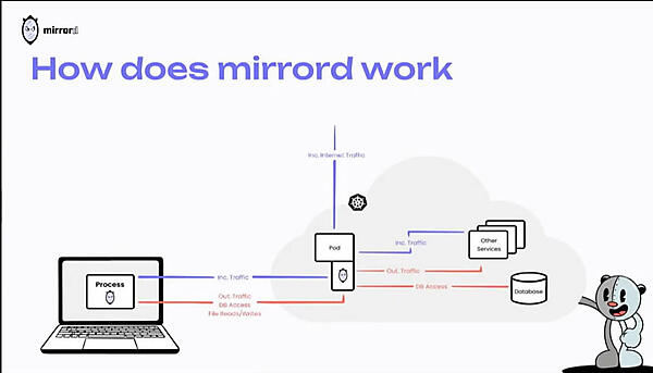 Mirrordのアーキテクチャーを簡単なイラストで紹介