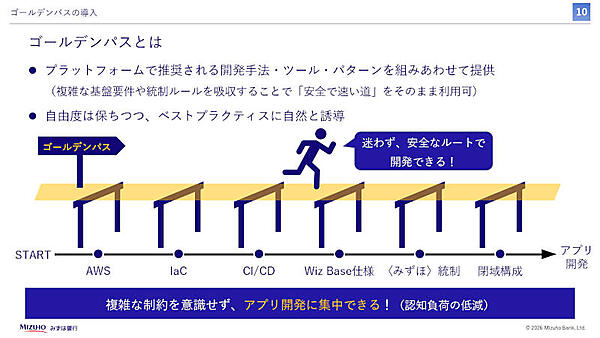 ゴールデンパスとは