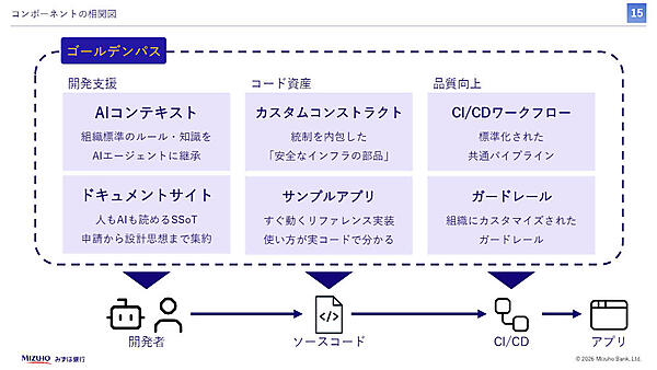 ゴールデンパス