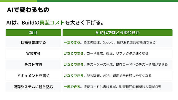 AIで変わるもの