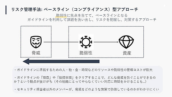 リスク管理手法：ベースライン型アプローチ
